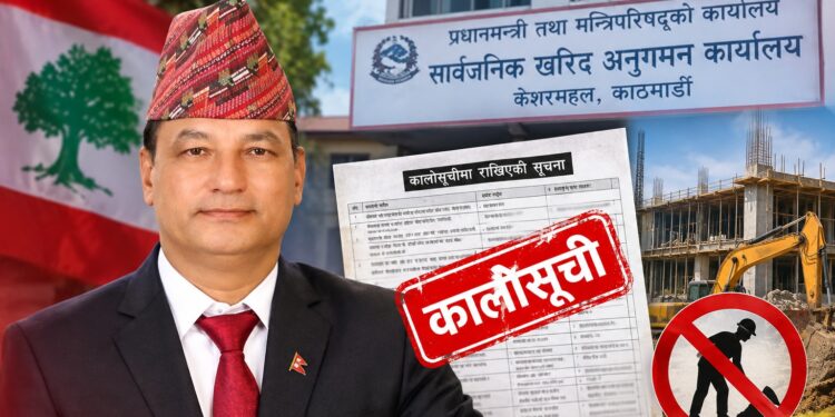 गगन कांग्रेस डडेल्धुरा नेता साँउदको कम्पनी फेरि कालोसूचीमा, यसपटक ३ वर्षको प्रतिबन्ध!